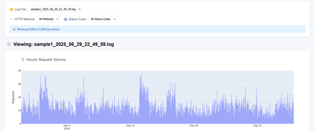 Smart Log File Analyzer